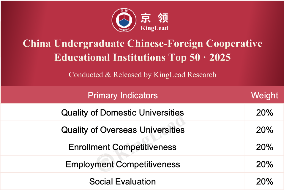 京领2025中国大学本科中外合作办学机构50强  数据 第7张